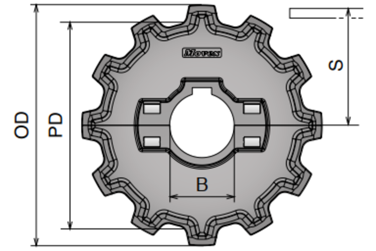 Bánh răng nhựa 882